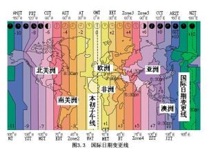 國際日期變更線