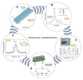 互易定理 互易定理