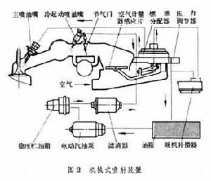汽油噴射發動機