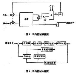 均勻控制 均勻控制