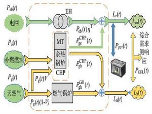 氣電混聯繫統 氣電混聯繫統