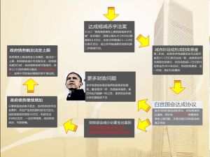 債務上限 債務上限