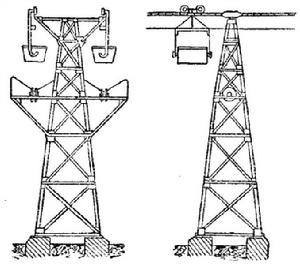 索道支架 索道支架