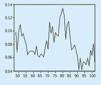 凱恩斯經濟危機理論 凱恩斯經濟危機理論