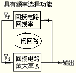 振盪電路的原理