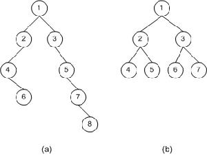 擴展先序遍歷序列 擴展先序遍歷序列