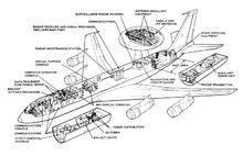 E-3A以波音707-320B型民航客機為基礎