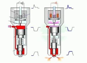 共軌技術 共軌技術