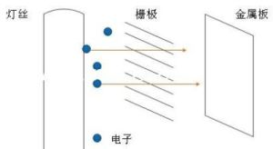 真空電子器件陰極