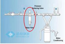 前置過濾安裝在哪個位置