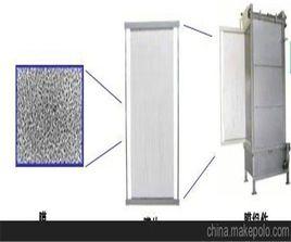 中空纖維氣體分離膜 中空纖維氣體分離膜