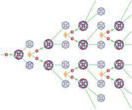 裂變原子 裂變原子