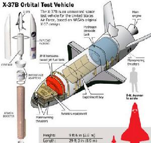 美國X-37B軌道試驗飛行器圖解