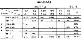外購原材料 外購原材料
