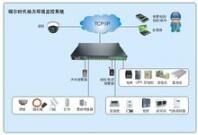 一體化監控設備管理