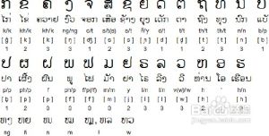 寮語專業-寮國字母表