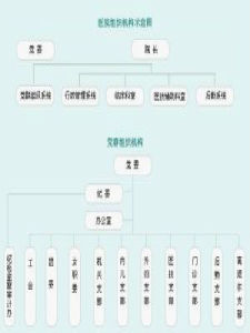 廣州市中醫院組追結構