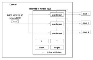 X Window核心協定