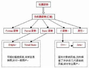 計算機語言