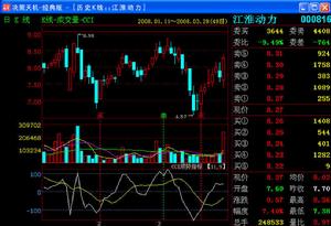 （圖）決策天機股票分析軟體