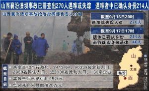 山西襄汾尾礦庫潰壩事故