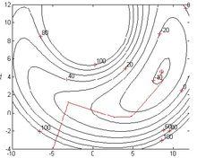 搜尋方向較近似於牛頓法