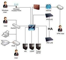 主機安全檢查系統 主機安全檢查系統
