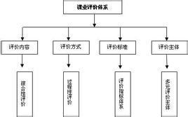 課程評價 課程評價