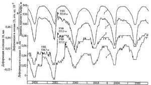 在砼已維修區域的變形（高程344米-359米）
