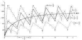 致死血濃度 致死血濃度