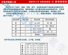 漢字的正確輸入順序及基本結構