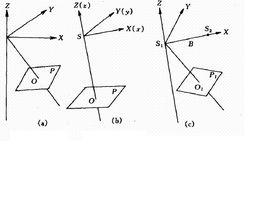 像空間坐標系 像空間坐標系