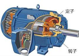 同步轉速 同步轉速