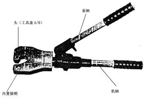 壓接鉗部件名稱