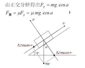 正交分解 正交分解
