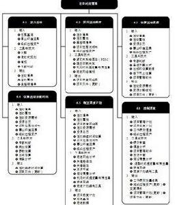 項目時間管理[項目管理的一項內容]