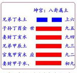 《夬卦》澤天夬 上上卦