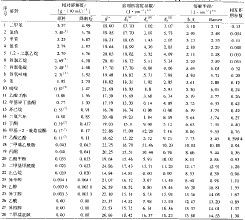 溶解度參數單位