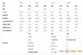 阻燃等級 阻燃等級