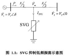 柔性交流輸電系統