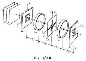 光學信息處理 光學信息處理