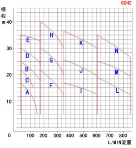 單級不鏽鋼離心泵