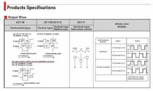 旋轉式編碼開關 旋轉式編碼開關