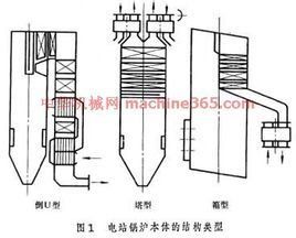 電站鍋爐 電站鍋爐