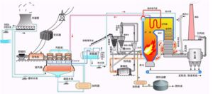火電廠風機水泵用高壓變頻器