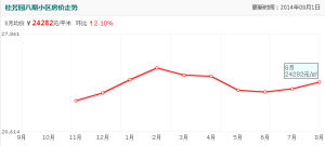 桂芳園八期 桂芳園八期