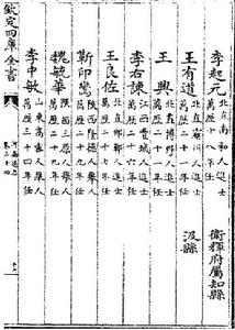 河南通志汲縣知縣圖冊