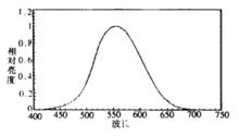 等能光譜色的相對亮度曲線