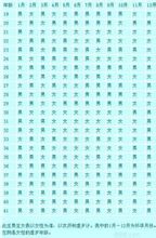 生男生女清宮圖