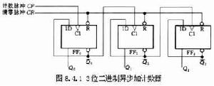 二進制計數器